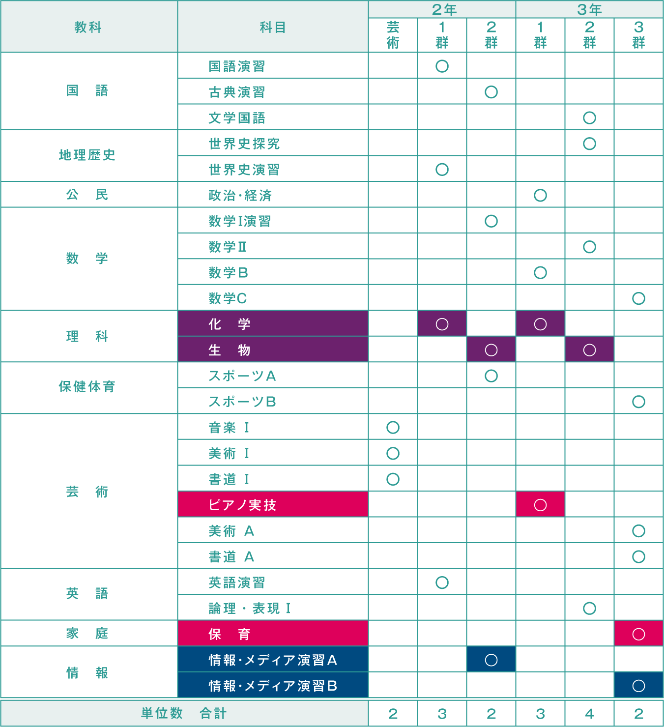 選択科目